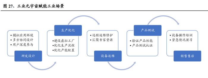 元宇宙行业研究:技术催化元宇宙场景落地,赛道多元板块发展可期